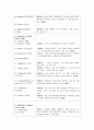 A+ 정신간호학 케이스 ◆ ADHD 케이스 스터디 자료◆  14페이지