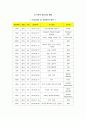 A+ 정신간호학 케이스 ◆ ADHD 케이스 스터디 자료◆  20페이지