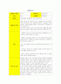 A+ 정신간호학 케이스 ◆ ADHD 케이스 스터디 자료◆  23페이지
