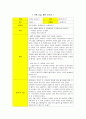 A+ 정신간호학 케이스 ◆ ADHD 케이스 스터디 자료◆  26페이지