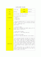 A+ 정신간호학 케이스 ◆ ADHD 케이스 스터디 자료◆  27페이지