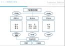 [생산관리와통제시스템] 15장 생산안전과 설비보전 - 생산계획과 통제시스템 학교사례를 통한 위험관리.pptx 13페이지