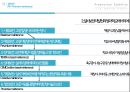 [생산관리와통제시스템] 15장 생산안전과 설비보전 - 생산계획과 통제시스템 학교사례를 통한 위험관리.pptx 22페이지