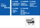 생산계획 및 통제시스템 10장 자재계획.pptx 2페이지