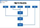 생산계획 및 통제시스템 10장 자재계획.pptx 7페이지