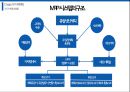 생산계획 및 통제시스템 10장 자재계획.pptx 22페이지