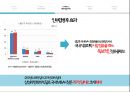 [해외투자론] 삼성한화 M&A - 삼성한화 인수합병 사례 분석 및 시사점.pptx
 18페이지