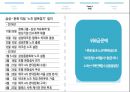 [해외투자론] 삼성한화 M&A - 삼성한화 인수합병 사례 분석 및 시사점.pptx
 21페이지