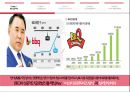 국내기업 글로벌전략 성공 vs 실패 사례 - BBQ 성공사례, 스프링베일 사례, 락엔락 중국시장 성공사례, SK 국제화 실패사례, 이마트 국제화 실패사례.pptx
 5페이지