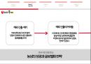 국내기업 글로벌전략 성공 vs 실패 사례 - BBQ 성공사례, 스프링베일 사례, 락엔락 중국시장 성공사례, SK 국제화 실패사례, 이마트 국제화 실패사례.pptx
 27페이지