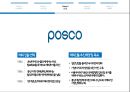 국내기업 글로벌전략 성공 vs 실패 사례 - BBQ 성공사례, 스프링베일 사례, 락엔락 중국시장 성공사례, SK 국제화 실패사례, 이마트 국제화 실패사례.pptx
 30페이지