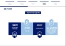 국내기업 글로벌전략 성공 vs 실패 사례 - BBQ 성공사례, 스프링베일 사례, 락엔락 중국시장 성공사례, SK 국제화 실패사례, 이마트 국제화 실패사례.pptx
 35페이지