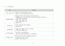 간호과정 케이스 스터디 10페이지