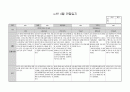 2세4월관찰일지 3페이지