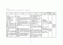 [원서번역] Generalist Social Work Practice (저자 - Elizabeth M. Timberlake...) 03장.building empirical evidence for practice 사회복지실천을 위한 경험주의적 증거 세우기  14페이지