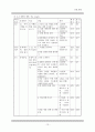 [원서번역] Generalist Social Work Practice (저자 - Elizabeth M. Timberlake...) 11장 Termination 13페이지