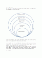 [원서번역] Generalist Social Work Practice (저자 - Elizabeth M. Timberlake...) 02장.Human Diversity 인간의 다양성 8페이지