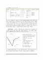 [원서번역] Generalist Social Work Practice (저자 - Elizabeth M. Timberlake...) 10장 Evaluation 27페이지
