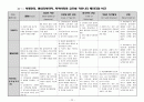 [원서번역] Advanced Generalist Social Work Practice (저자 - DAVID S. DEREZOTES) Part Ⅳ (13장, 14장, 15장) 25페이지