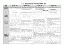 [원서번역] Advanced Generalist Social Work Practice (저자 - DAVID S. DEREZOTES) Part Ⅳ (13장, 14장, 15장) 26페이지