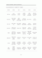 [원서번역] Advanced Generalist Social Work Practice (저자 - DAVID S. DEREZOTES) PART Ⅱ (4장, 5장, 6장, 7장, 8장) 개인, 커플, 가족, 그룹의 개입에 대한 고급 일반사회복지의 접근 26페이지