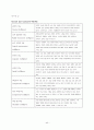 [원서번역] Advanced GENERALIST SOCIAL WORK PRACTICE (저자 - David S. Derezotes) PART V (16장, 17장, 18장, 19장) 45페이지