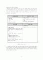[원서번역] Assessment in Social Work (저자- Judith Milner & Patrick O`Byrne) 06.세계 지도 A map of the World -체계 접근 the Systems Approach 9페이지