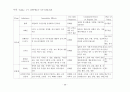 [원서번역] STRENGTHS-BASED GENERALIST PRACTICE (저자 - JOHN POULIN) PART 2  Chapter. 11(p.298~326) 29페이지