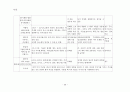 [원서번역] STRENGTHS-BASED GENERALIST PRACTICE (저자 - JOHN POULIN) PART 2  Chapter. 11(p.298~326) 30페이지