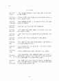 [원서번역] STRENGTHS-BASED GENERALIST PRACTICE (저자 - JOHN POULIN) PART 2  Chapter. 11(p.298~326) 31페이지