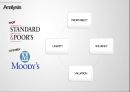 S&P 와 Moody`s 무디스 비교분석 영어발표&영어대본 17페이지