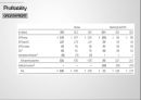 S&P 와 Moody`s 무디스 비교분석 영어발표&영어대본 19페이지