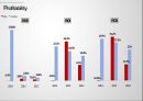 S&P 와 Moody`s 무디스 비교분석 영어발표&영어대본 22페이지