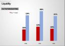 S&P 와 Moody`s 무디스 비교분석 영어발표&영어대본 23페이지