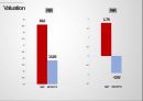 S&P 와 Moody`s 무디스 비교분석 영어발표&영어대본 27페이지