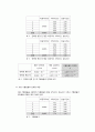 [물리결과레포트] 1.밀리컨 기름방울 실험 3페이지