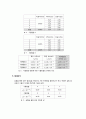 [물리결과레포트] 1.밀리컨 기름방울 실험 4페이지