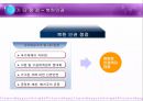 6자회담 진행과정에서 나타난 쟁점 분석.ppt 24페이지