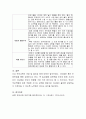 부모교육의 이해에 비추어 부모교육의 개념을 설명하고 필요성에 대해 논하시오. 5페이지