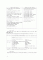 형사사송법의 기초 5페이지