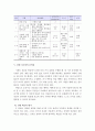[수업지도안] (3) 기체의 성질 2페이지