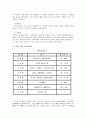 치약의 역사 3페이지