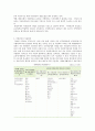 [국민연금(國民年金)에 대한 모든 것] 국민연금 개념, 국민연금 목적, 국민연금 목표, 국민연금 특징, 국민연금 운용현황, 국민연금 운용실태, 국민연금 문제점, 국민연금 개선방안 4페이지