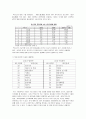 [2015년 FTA 분석] 한국韓國의 향후 추진 FTA의 예상효과와 주요쟁점, 한미 FTA전망, FTA효과 전망, FTA 나아갈 방향 제언 4페이지