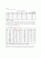 [2015년 FTA 분석] 한국韓國의 향후 추진 FTA의 예상효과와 주요쟁점, 한미 FTA전망, FTA효과 전망, FTA 나아갈 방향 제언 6페이지
