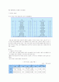 [2015년 FTA 분석] 한국韓國의 향후 추진 FTA의 예상효과와 주요쟁점, 한미 FTA전망, FTA효과 전망, FTA 나아갈 방향 제언 9페이지