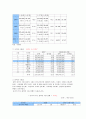 [2015년 FTA 분석] 한국韓國의 향후 추진 FTA의 예상효과와 주요쟁점, 한미 FTA전망, FTA효과 전망, FTA 나아갈 방향 제언 10페이지