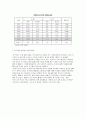 [2015년 FTA 분석] 한국韓國의 향후 추진 FTA의 예상효과와 주요쟁점, 한미 FTA전망, FTA효과 전망, FTA 나아갈 방향 제언 21페이지