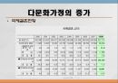 [PPT](국제결혼國際結婚의 증가와 한국 내에서의 인식) 다문화 가정 증가 원인, 다문화 가정 인식 현황, 다문화가정 문제점, 다문화 가정 전망 6페이지