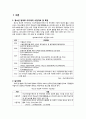 [방과후放課後 아카데미 사업] 방과후 아카데미 사업 개요, 방과후 아카데미 사업 특징, 방과후 아카데미 사업 현황, 방과후 아카데미 사업 문제점, 방과후 아카데미 사업 활성 방안 2페이지